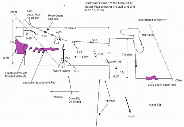 Diagram of under ground workings