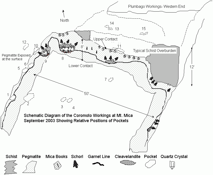 Digram of the Coromoto pit