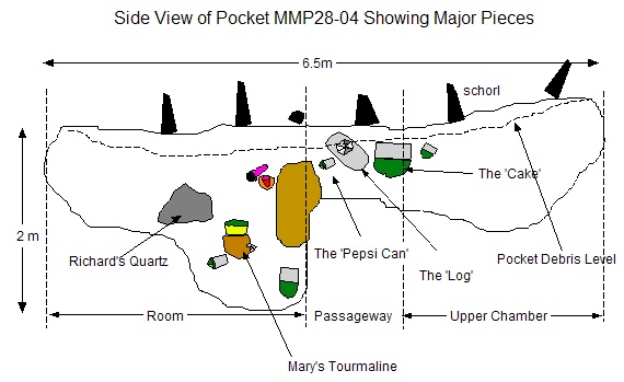 Plan view of pocket 28 of '04
